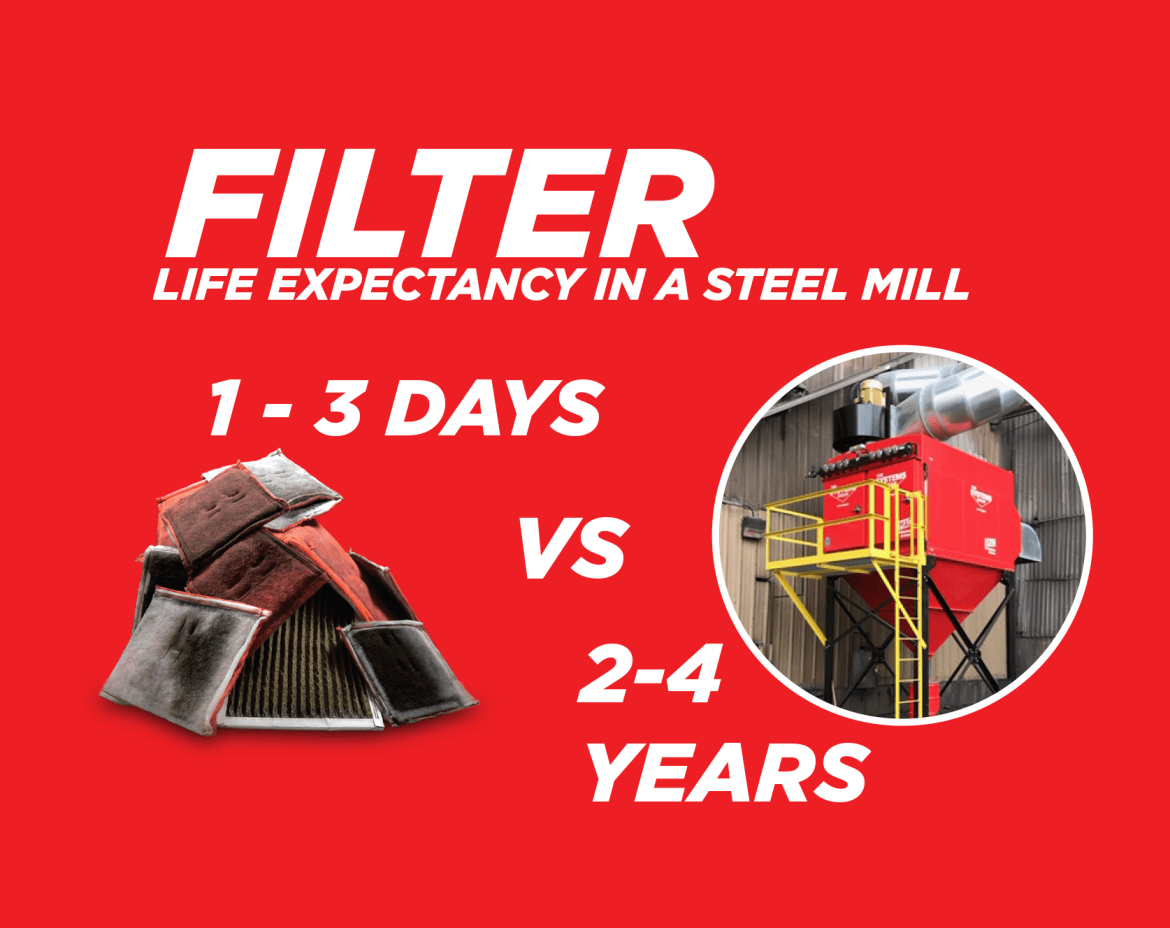 HVAC Filter Replacement Headaches End with SMAC Filters